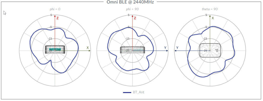 AP12 Omni BLE @ 2440MHz