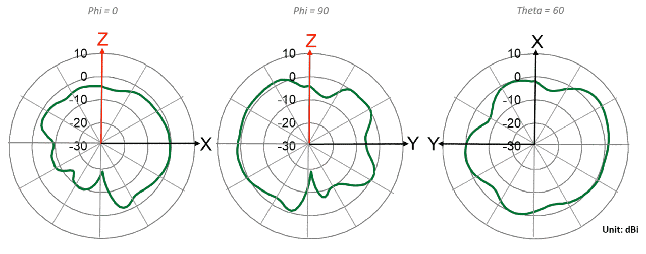AP24 Omni BLE @ 2440MHz 