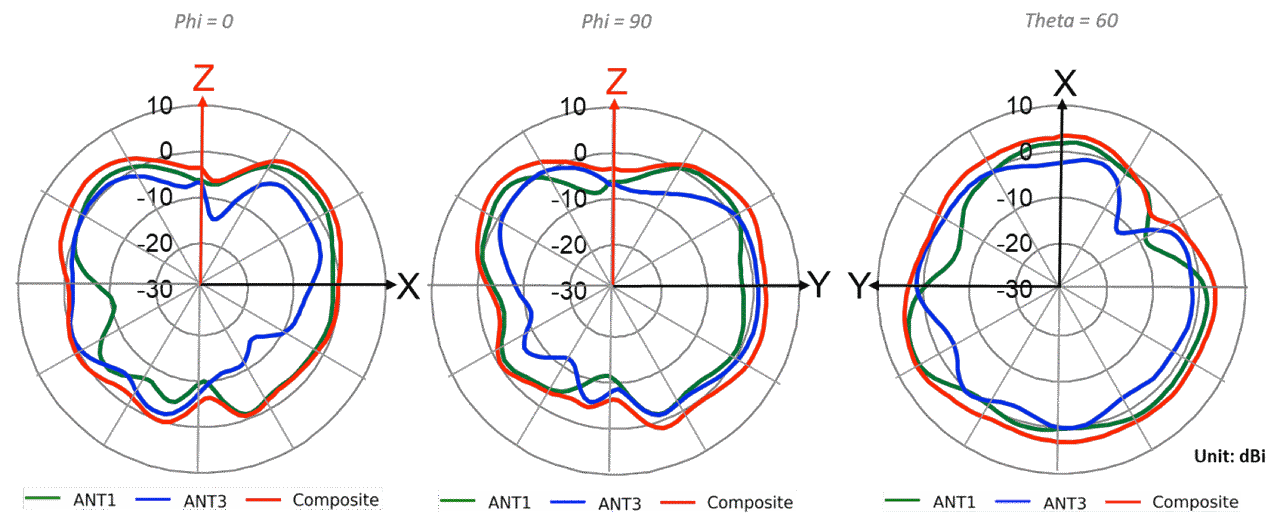 AP24 Wi-Fi @ 2400MHz 