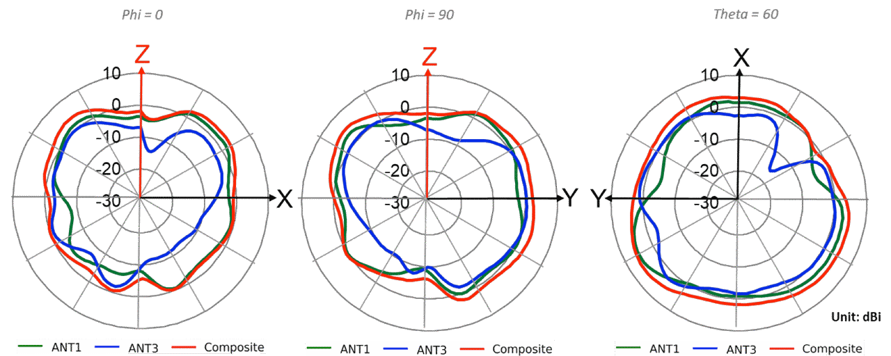 AP24 Wi-Fi @ 2450MHz 