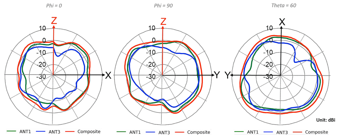 AP24 Wi-Fi @ 2500MHz 
