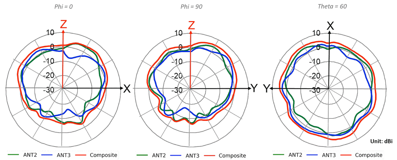 AP24 Wi-Fi @ 5150MHz 