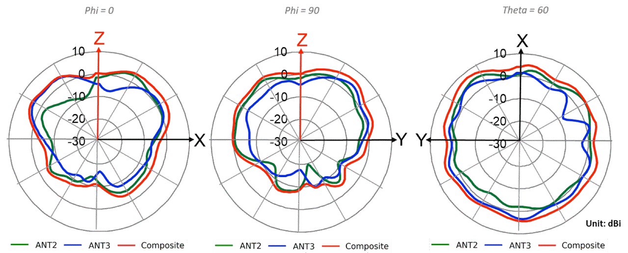 AP24 Wi-Fi @ 5550MHz 