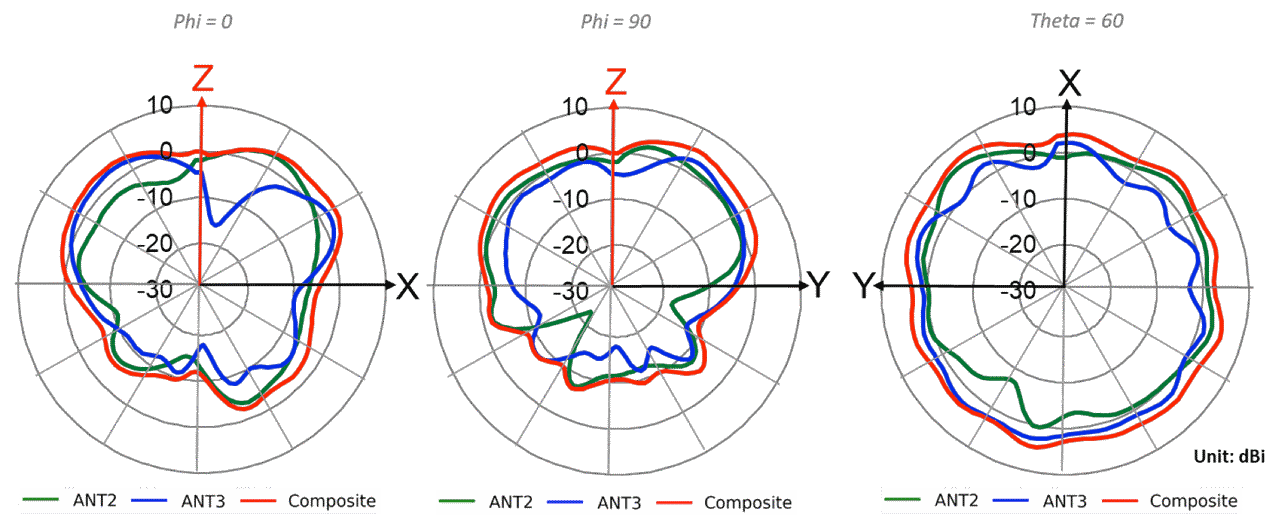 AP24 Wi-Fi @ 5850MHz 