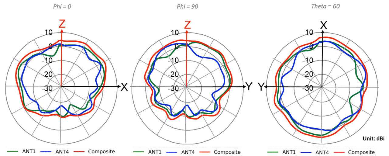 AP24 Wi-Fi @ 5925MHz 