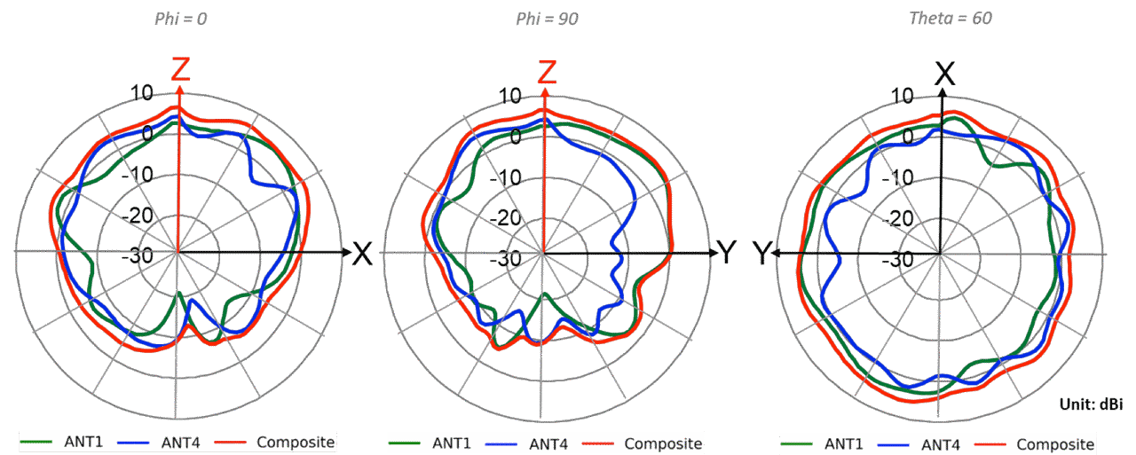 AP24 Wi-Fi @ 6565MHz 