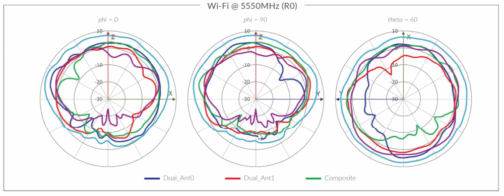 AP32 Wi-Fi Antenna Plots - Wi-Fi @ 5550MHz (R0)
