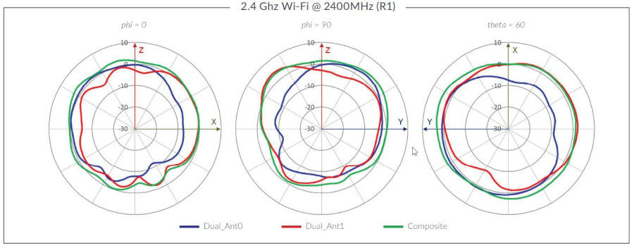 AP33 2.4 Ghz Wi-Fi @ 2400MHz (R1)