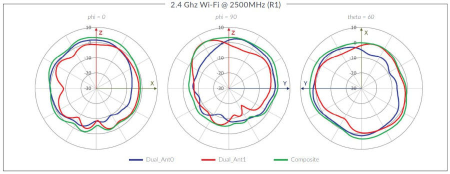 AP33 2.4 Ghz Wi-Fi @ 2500MHz (R1)