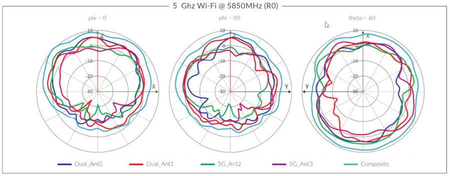 AP33 5 Ghz Wi-Fi @ 5850MHz (R0)