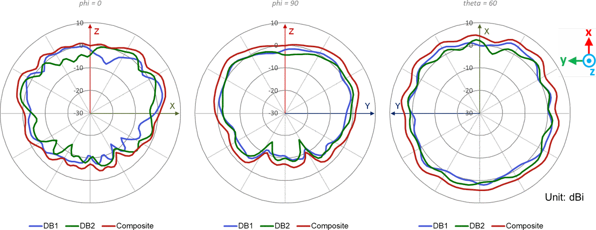 AP34 5GHz - Wi-Fi @ 5150MHz