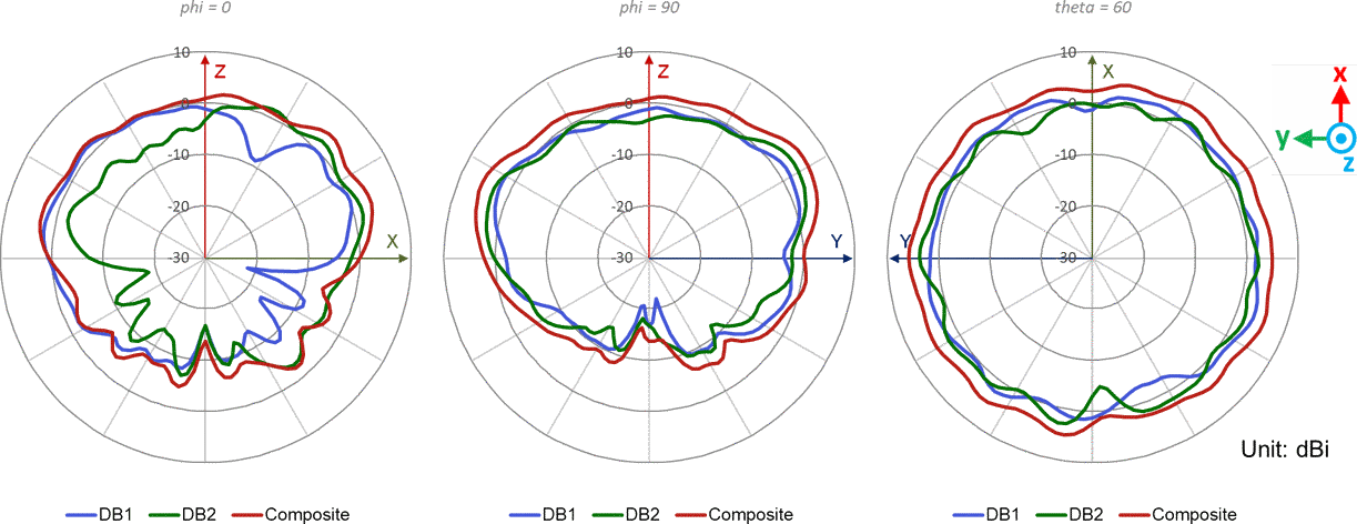 AP34 5GHz - Wi-Fi @ 5550MHz