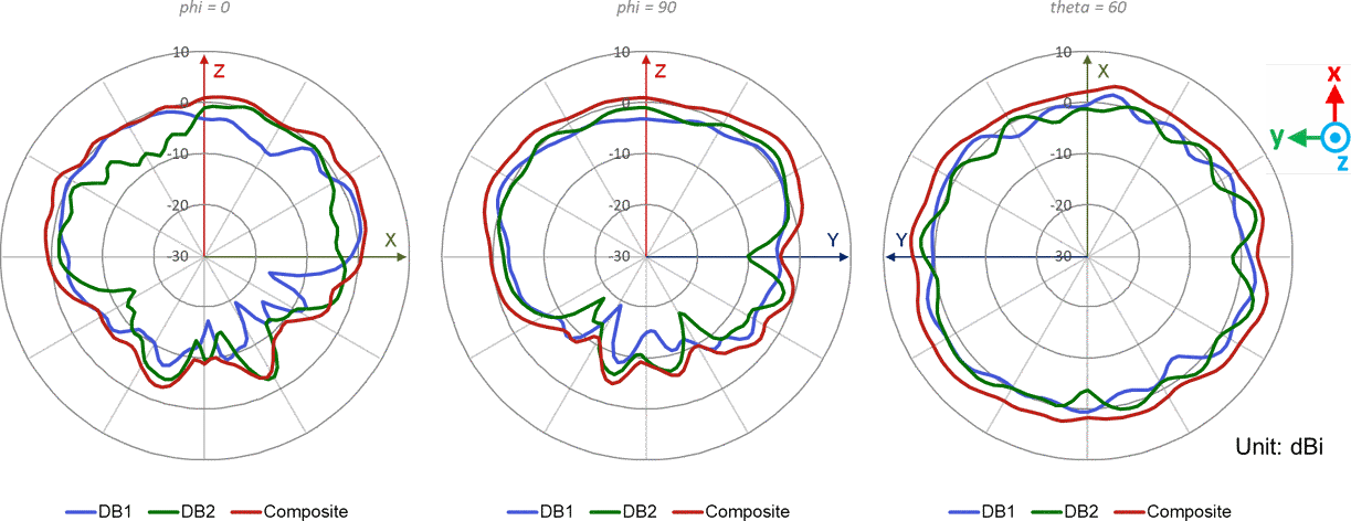 AP34 5GHz - Wi-Fi @ 5850MHz