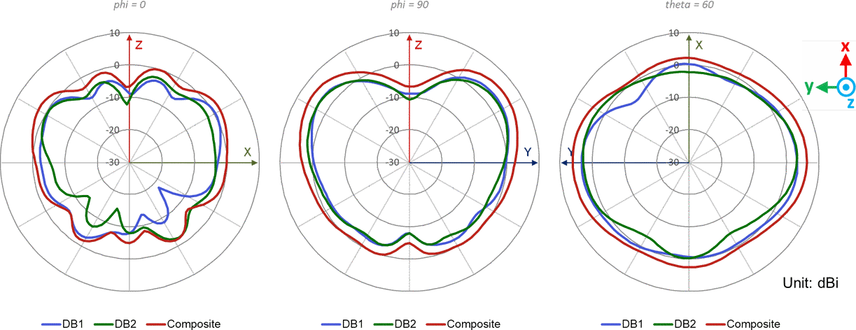 AP34 Dual Band 2.4GHz - Wi-Fi @ 2400MHz