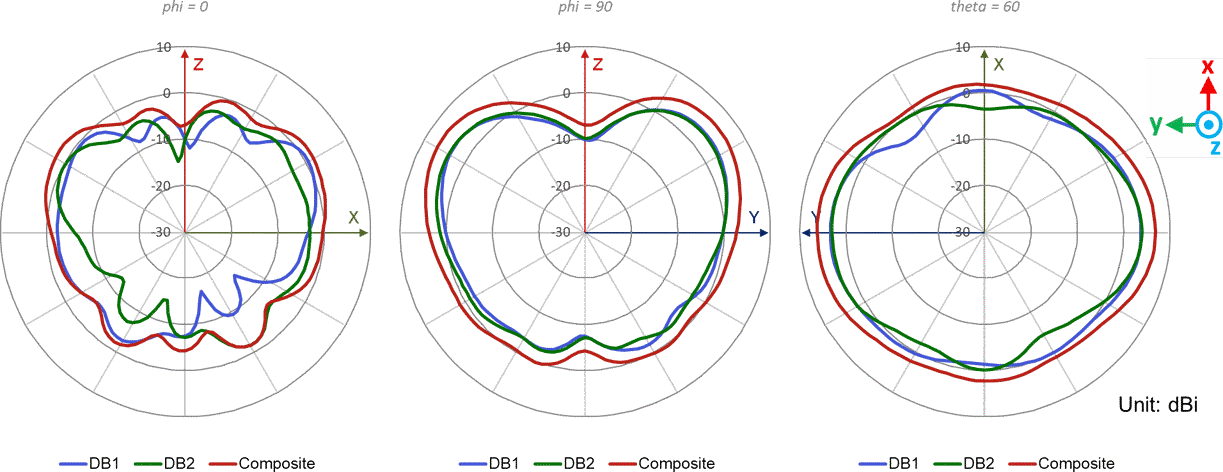 AP34 Dual Band 2.4GHz - Wi-Fi @ 2450MHz