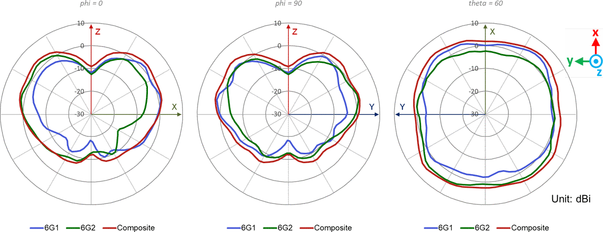 AP34 Dual Band Radio 6GHz - Wi-Fi @ 5925MHz
