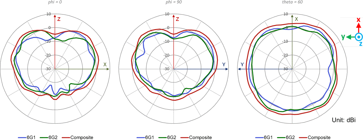 AP34 Dual Band Radio 6GHz - Wi-Fi @ 6565MHz
