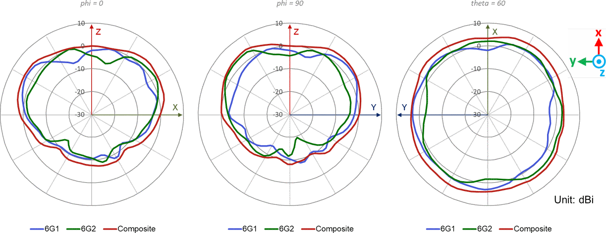 AP34 Dual Band Radio 6GHz - Wi-Fi @ 7125MHz