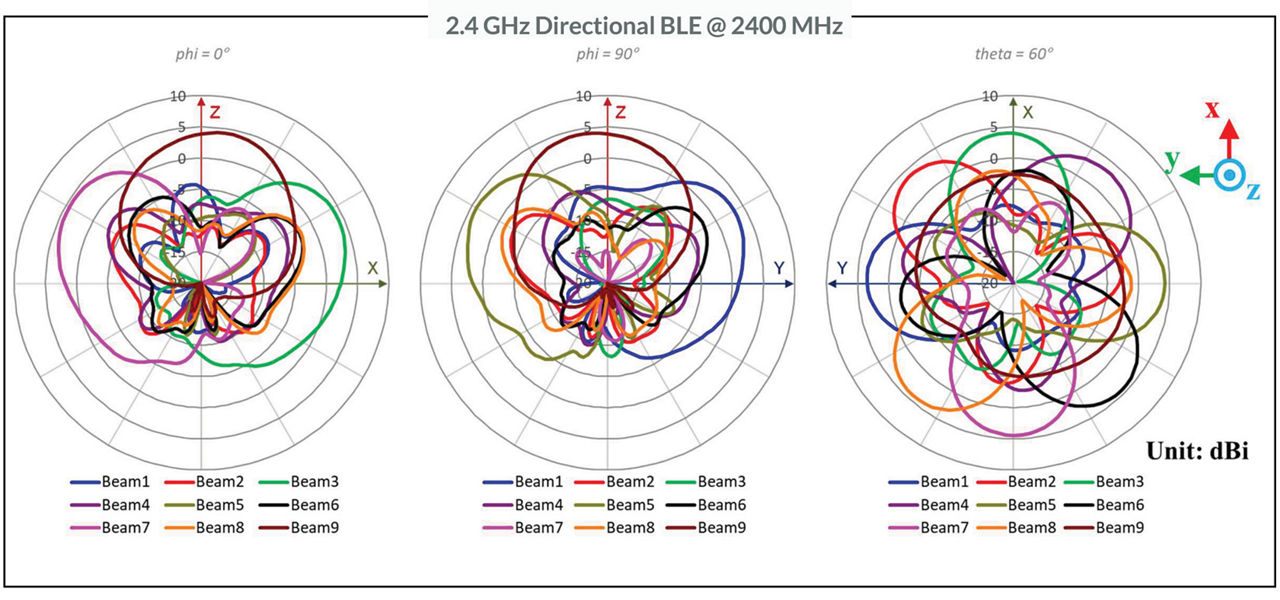 Microsoft PowerPoint - AP45 antenna plots