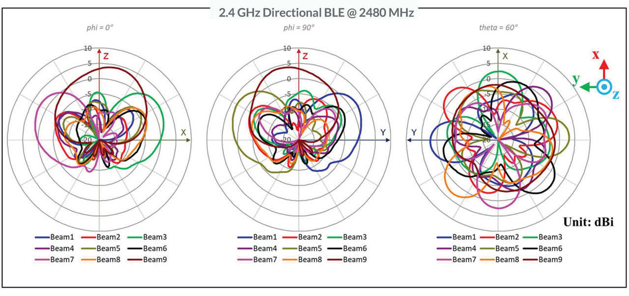 Microsoft PowerPoint - AP45 antenna plots