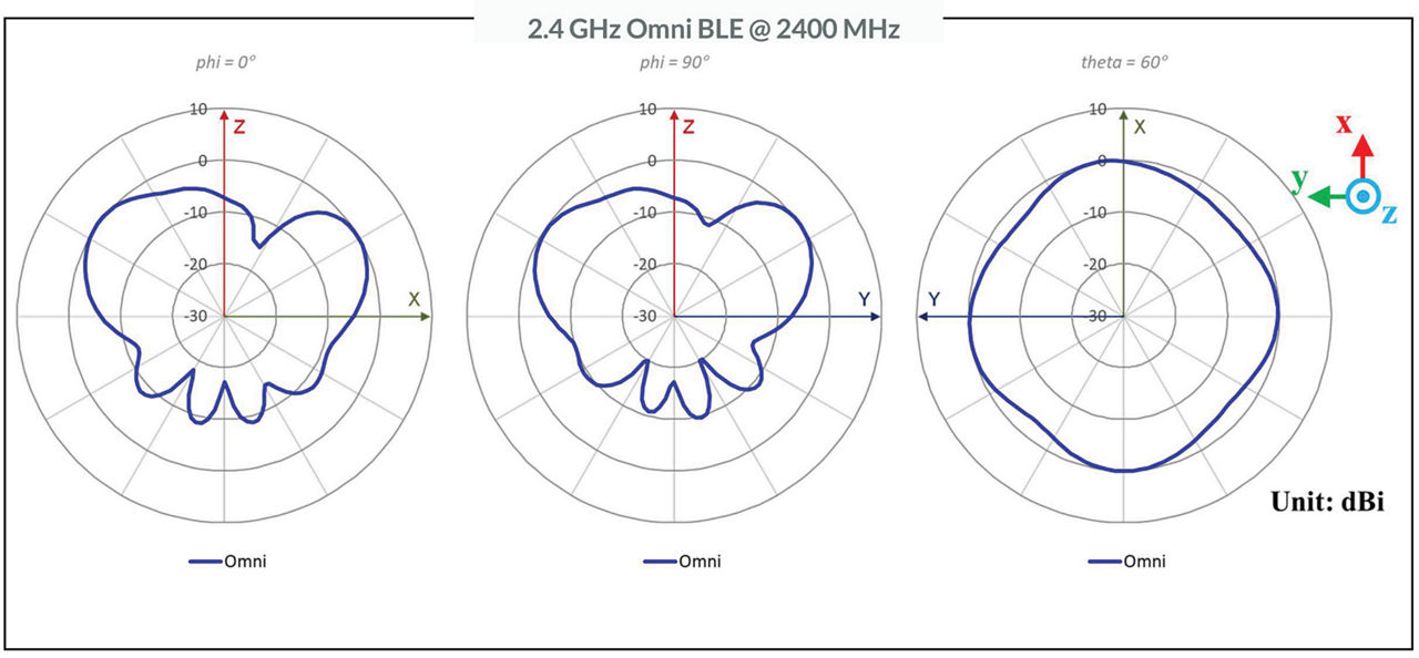 Microsoft PowerPoint - AP45 antenna plots