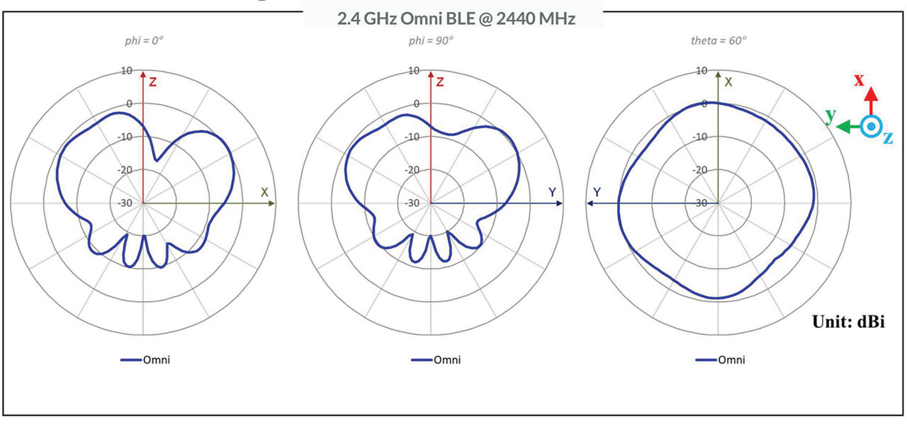 Microsoft PowerPoint - AP45 antenna plots
