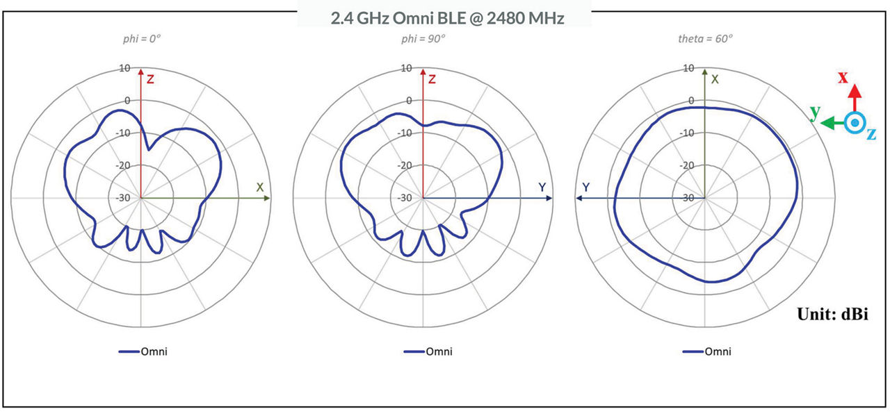 Microsoft PowerPoint - AP45 antenna plots