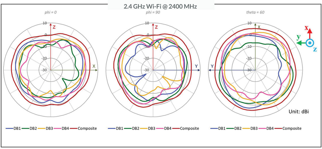 Microsoft PowerPoint - AP45 antenna plots