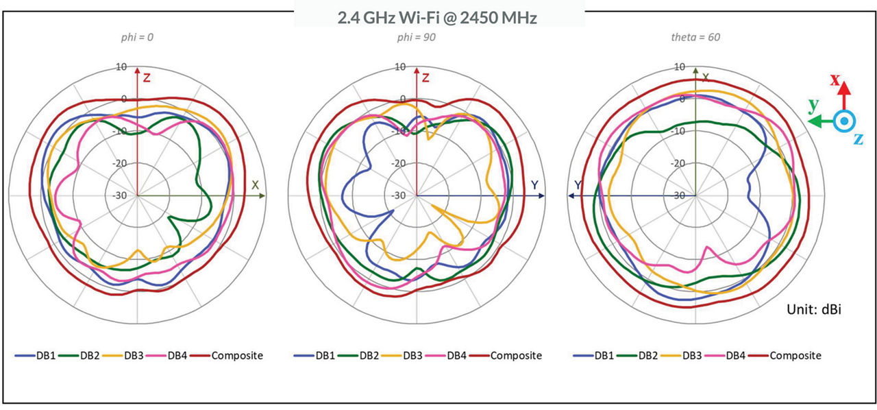 Microsoft PowerPoint - AP45 antenna plots