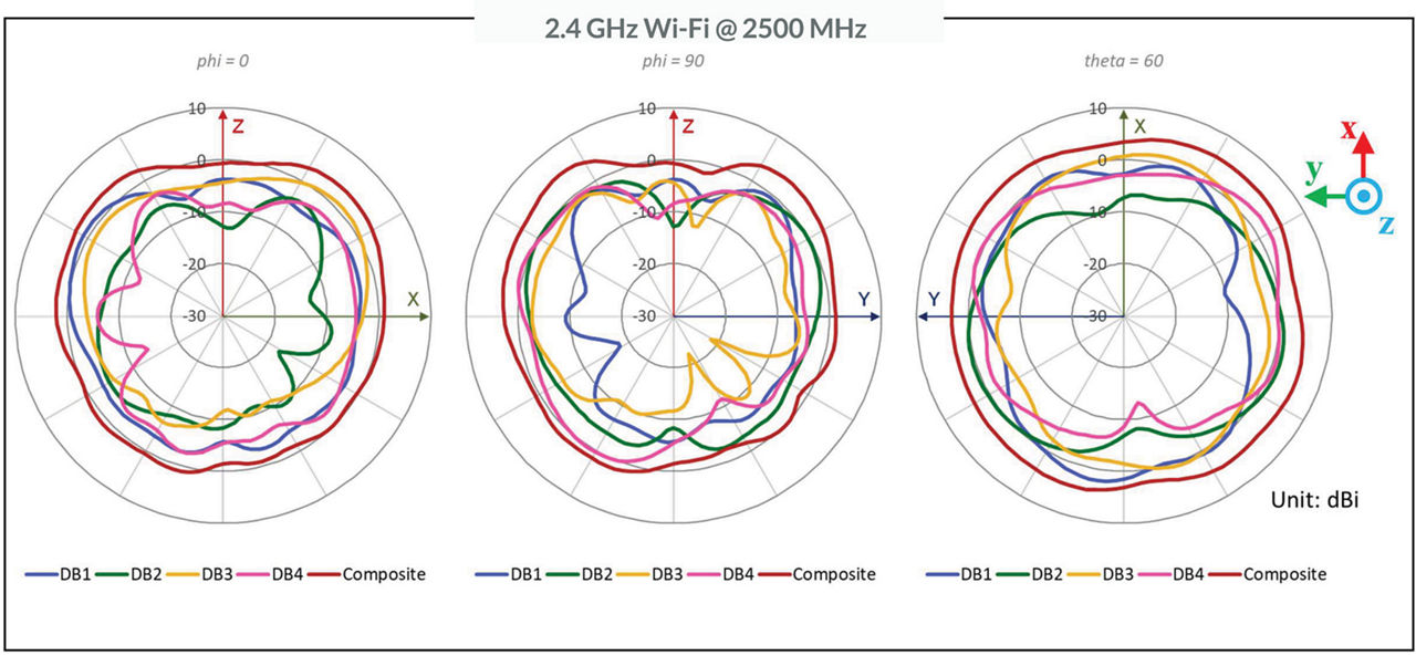 Microsoft PowerPoint - AP45 antenna plots