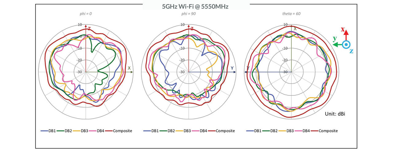 AP45 5GHz Wi-Fi @ 5550MHz