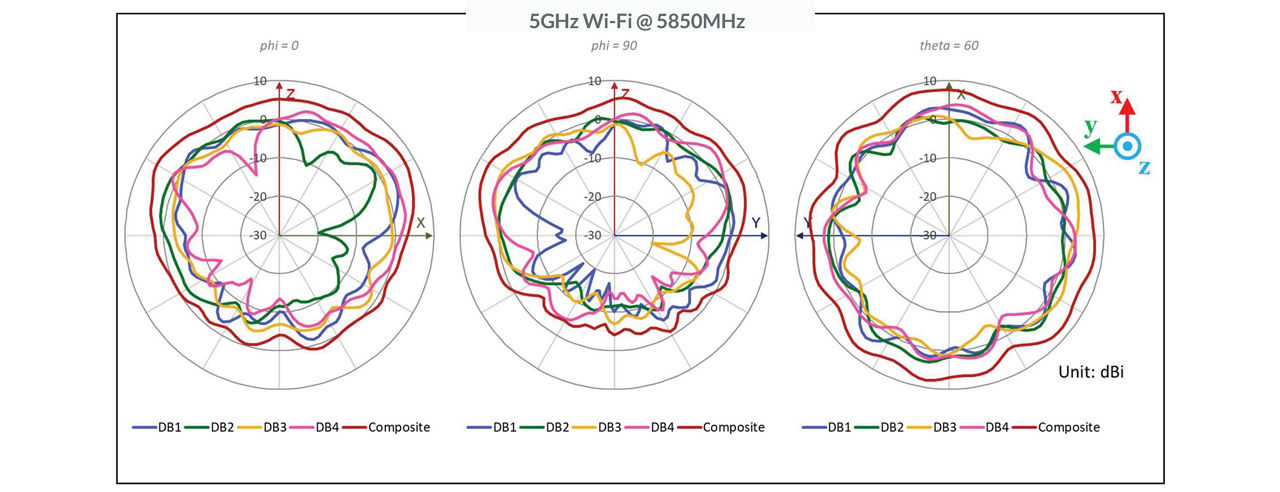 AP45 5GHz Wi-Fi @ 5850MHz