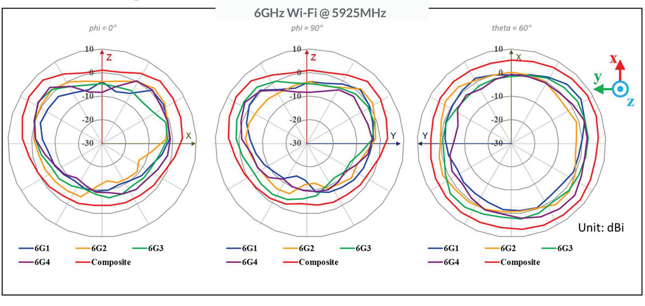 Microsoft PowerPoint - AP45 antenna plots