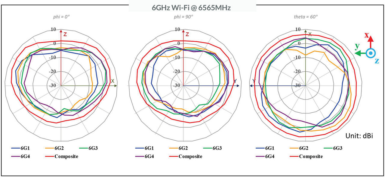 Microsoft PowerPoint - AP45 antenna plots