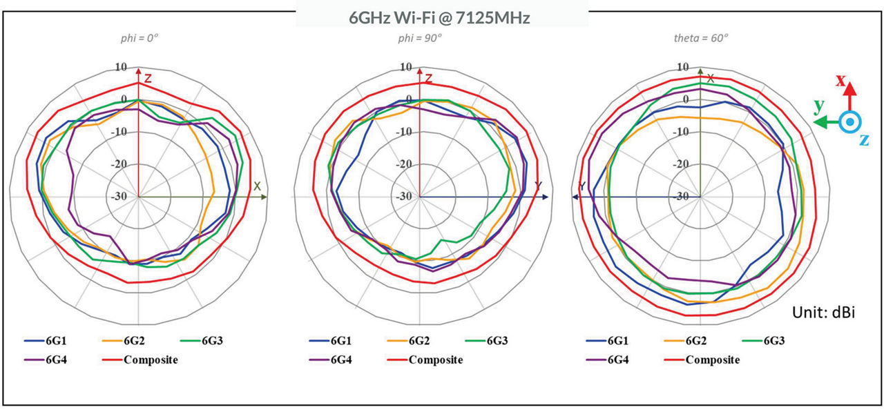 Microsoft PowerPoint - AP45 antenna plots