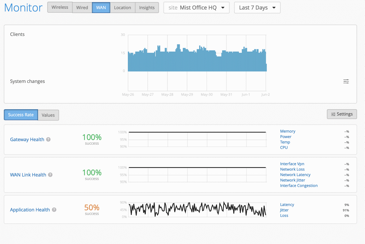 Screenshot of WAN Assurance interface