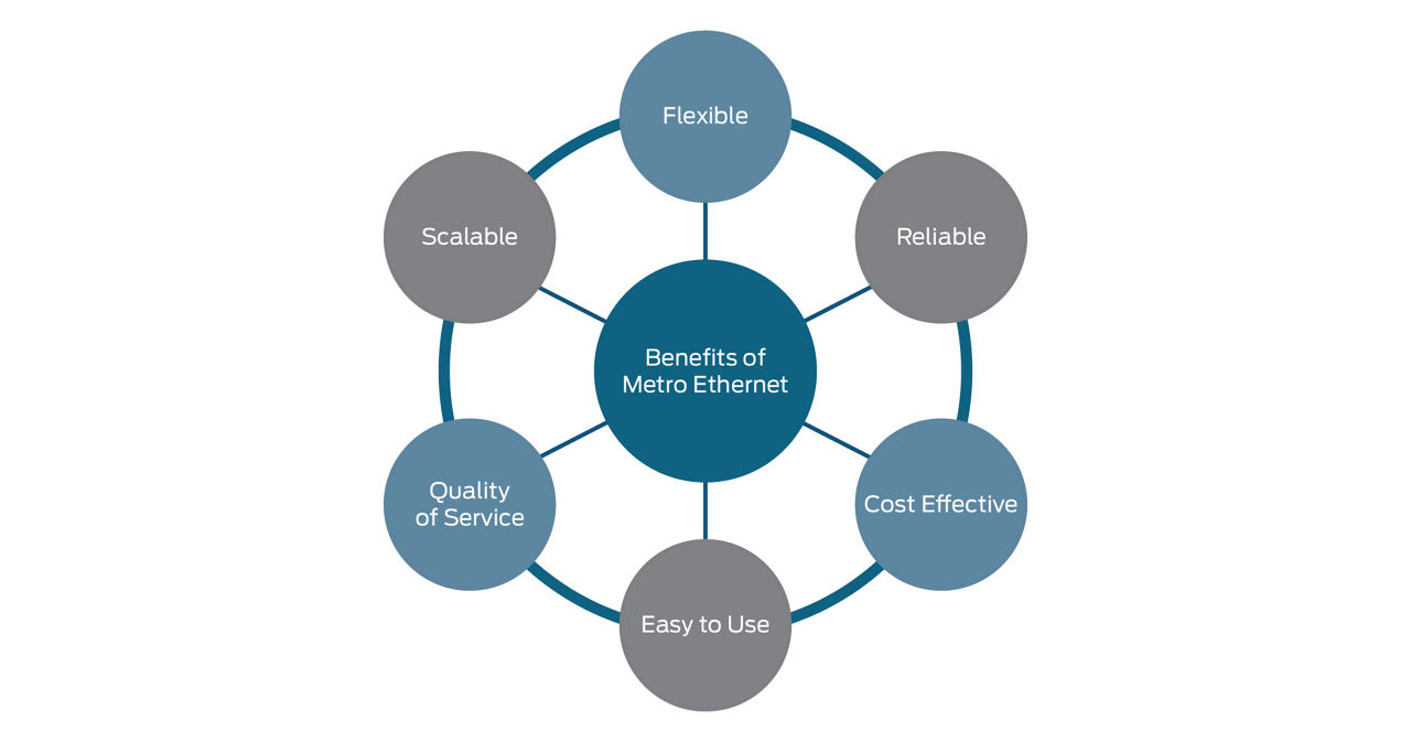 メトロイーサネットのメリット
