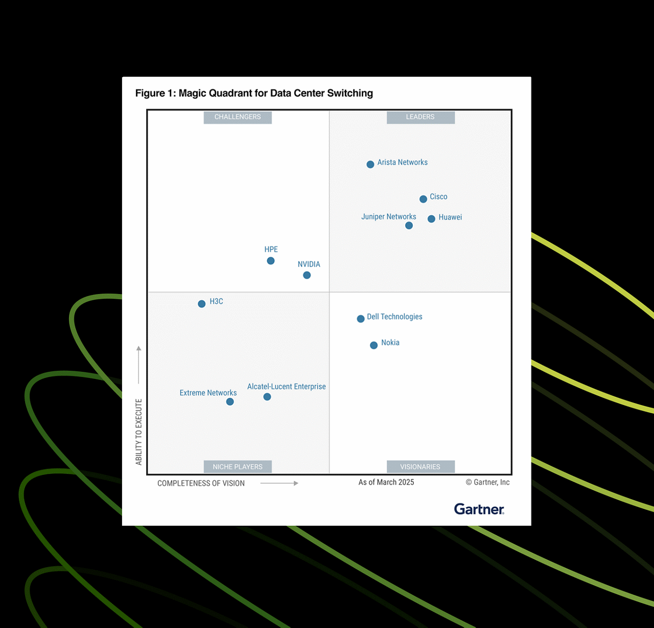 Carousel Gartner 2024 MQ Data Center