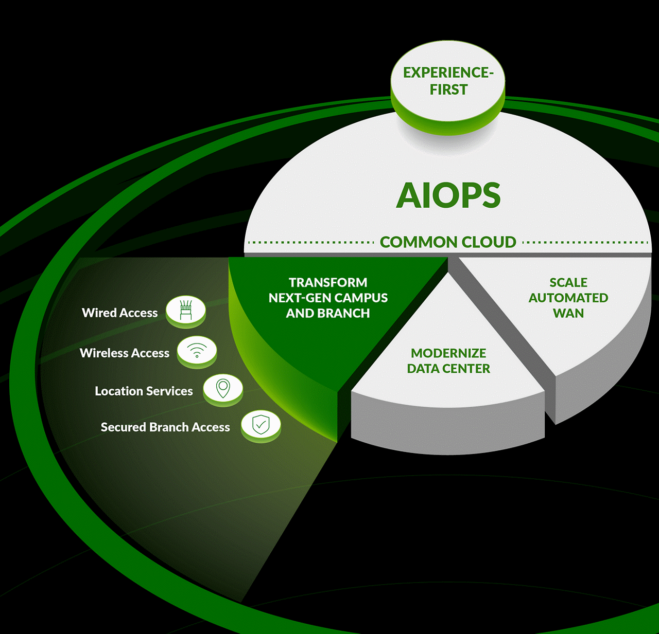 AI-Native Networking Platform Diagram Graphic Slide