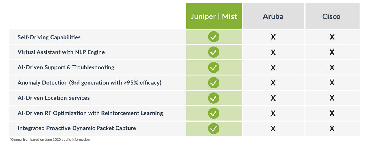 comparison-diagram