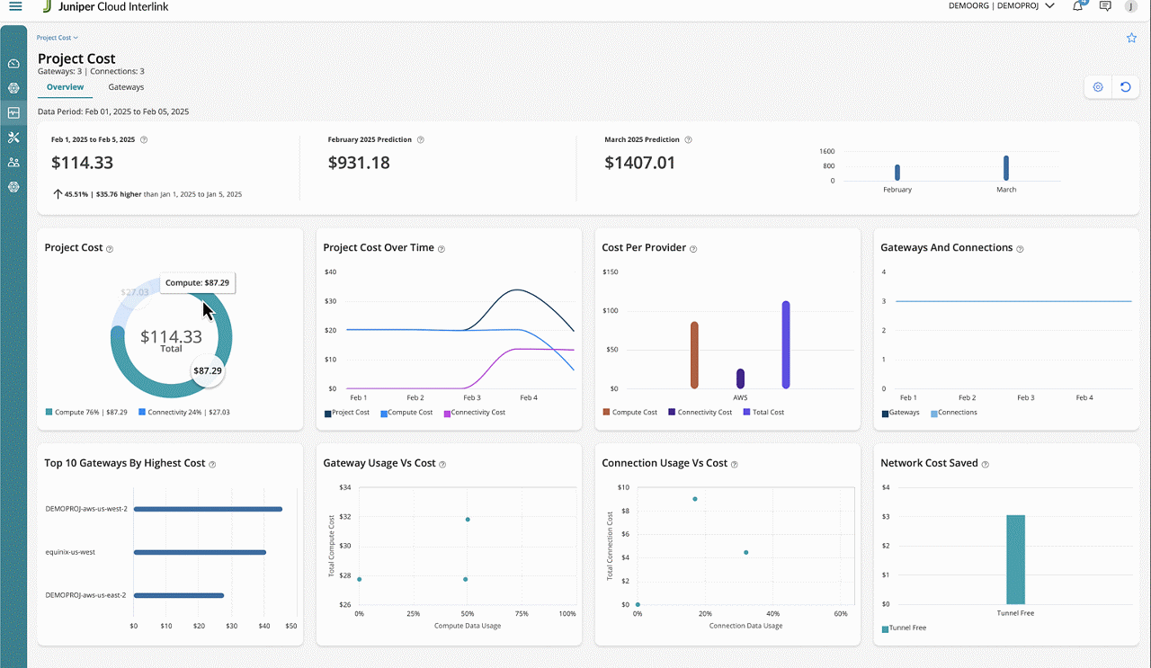 Cost analytics and optimization