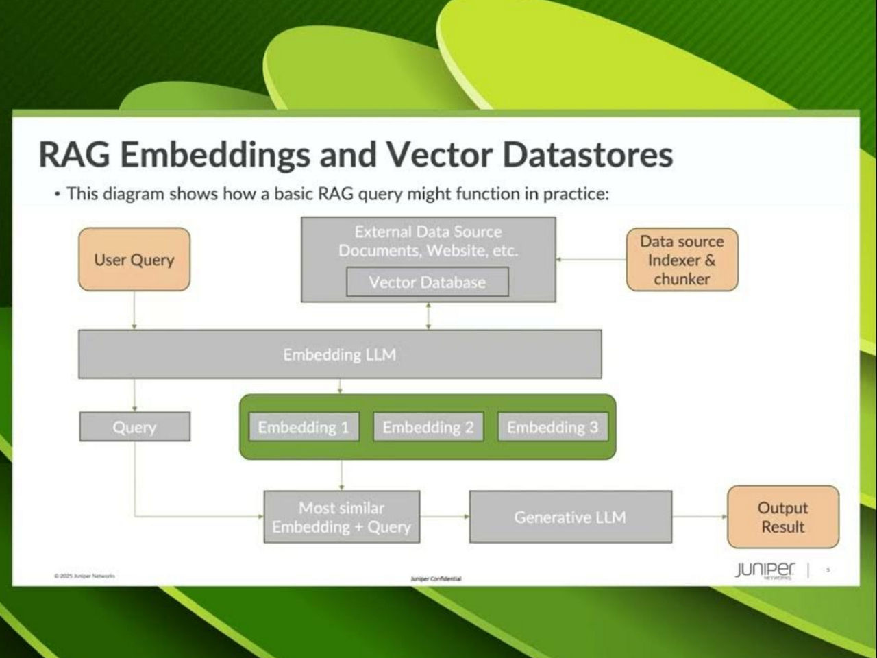 Ops4AI: Optimizing RAG Architectures