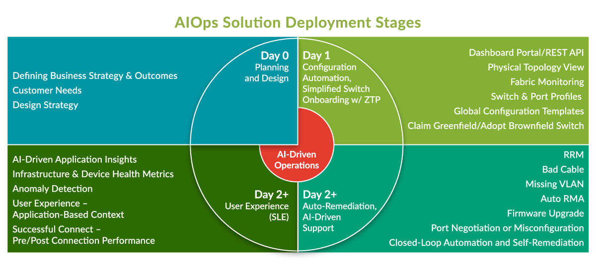 What is AIOps Diagram