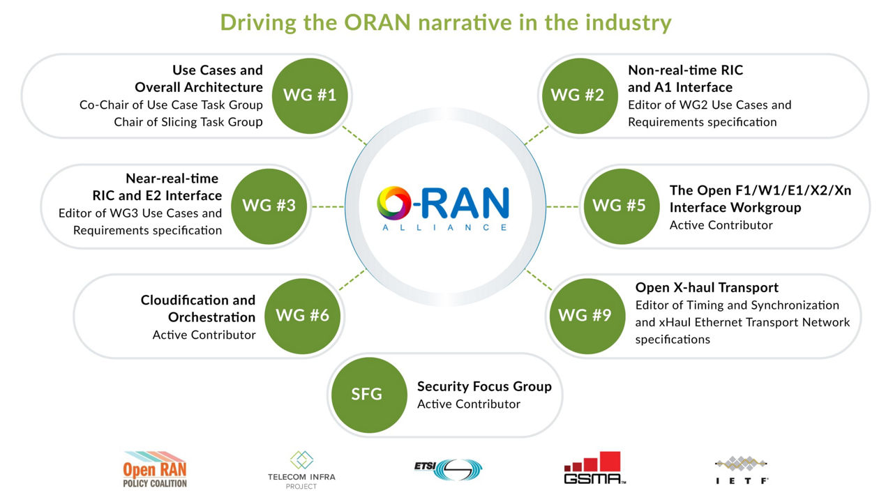 O-RAN Alliance는 다양한 실무 그룹을 지원합니다.