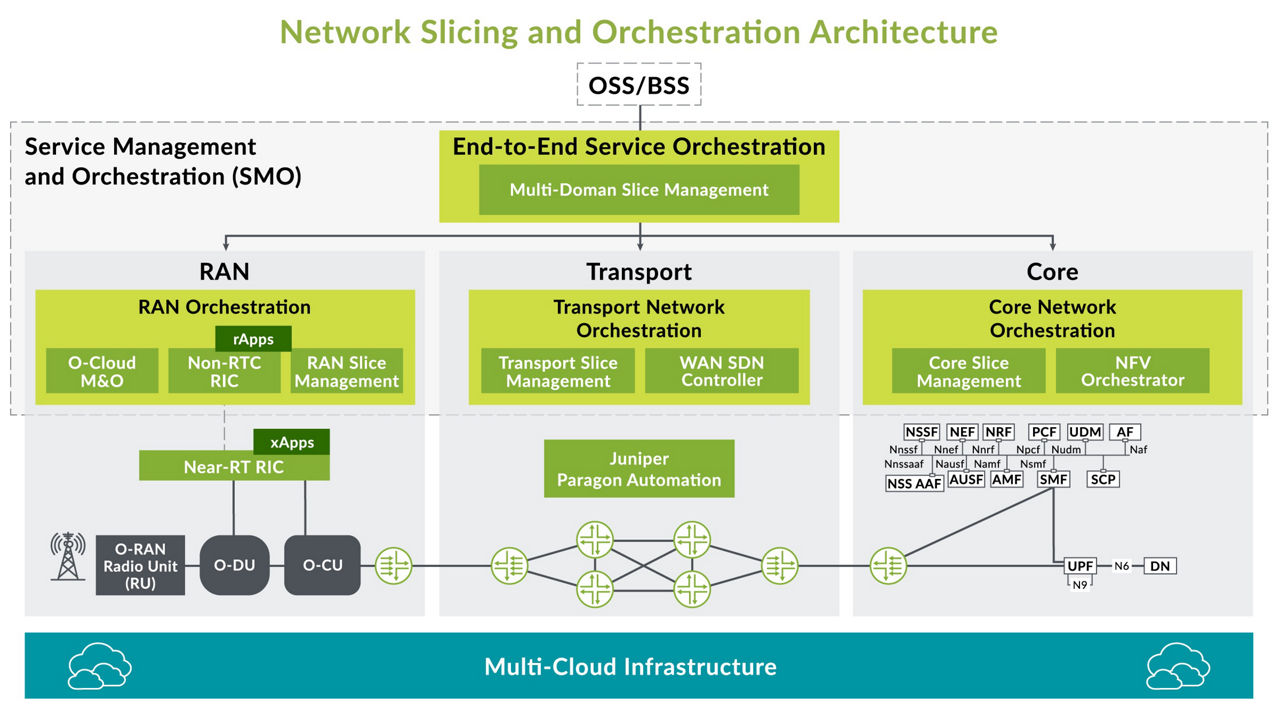 Сеть 21. Juniper Networks контракт. Juniper Networks. TC Multisite collaboration это.