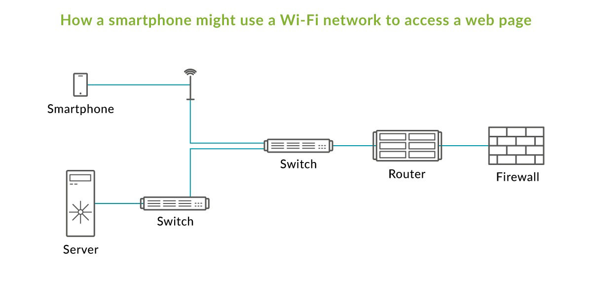 What is a network switch?