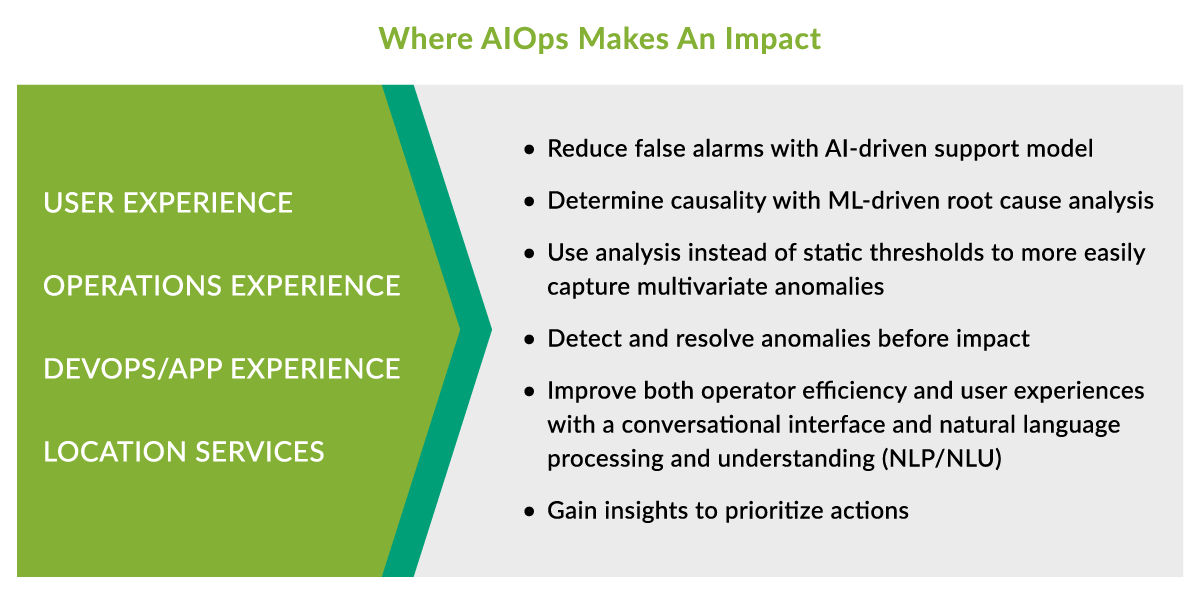 Where AIOps Makes An Impact