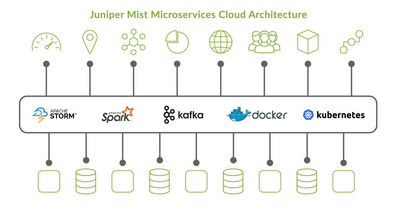 瞻博网络 Mist 微服务云架构 