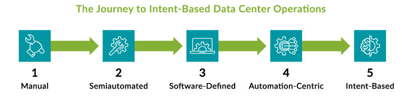 what is intent-based networking - diagram 1