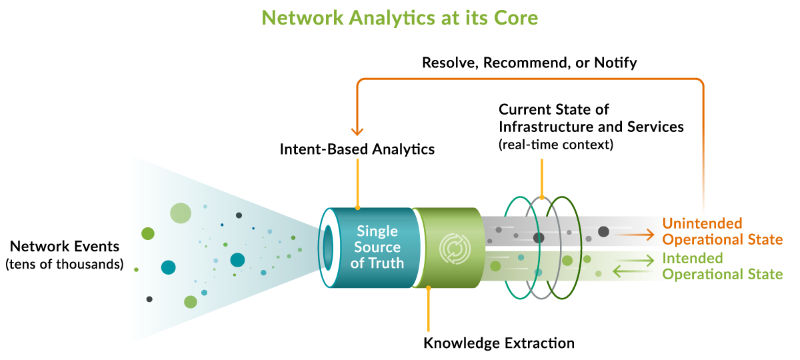 what is intent-based networking - diagram 2